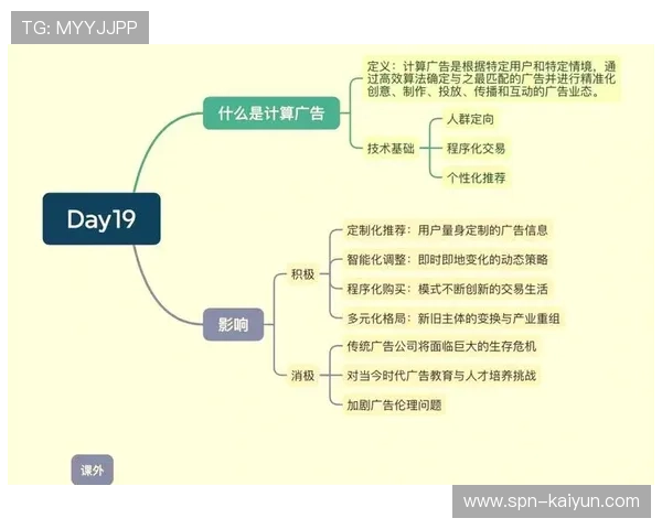 广告系统整合多端观看数据,提升投放精准度与收益空间。 广告系统整合多端观看数据,提升投放精准度与收益空间。